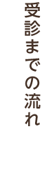 受診までの流れ